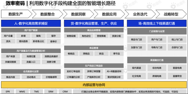 還在羨慕別人的現(xiàn)象級營銷？先從社媒投放趨勢找答案