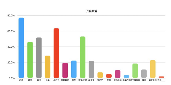 還在羨慕別人的現(xiàn)象級營銷？先從社媒投放趨勢找答案