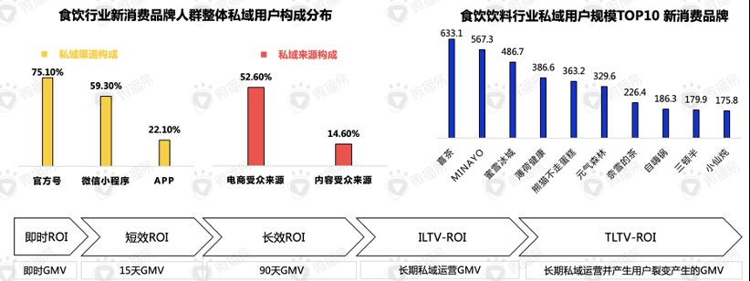 還在羨慕別人的現(xiàn)象級營銷？先從社媒投放趨勢找答案