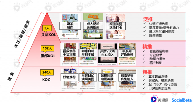 還在羨慕別人的現(xiàn)象級營銷？先從社媒投放趨勢找答案