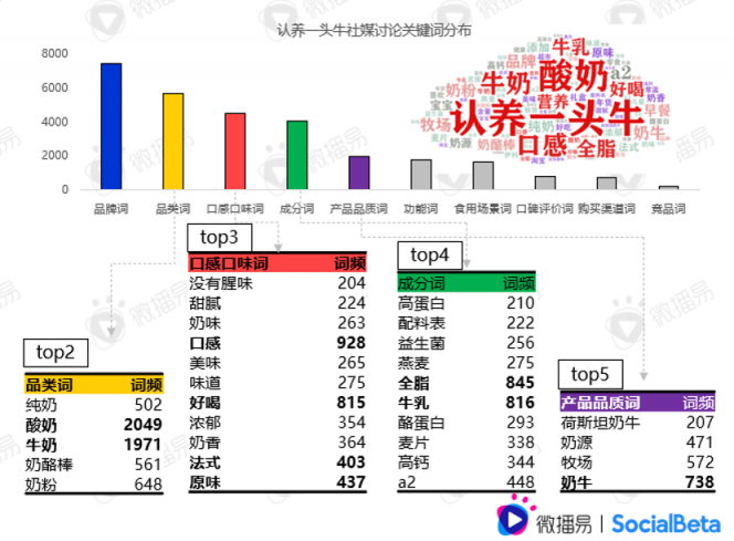 還在羨慕別人的現(xiàn)象級營銷？先從社媒投放趨勢找答案