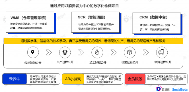 還在羨慕別人的現(xiàn)象級營銷？先從社媒投放趨勢找答案