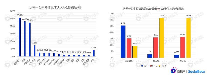 還在羨慕別人的現(xiàn)象級營銷？先從社媒投放趨勢找答案