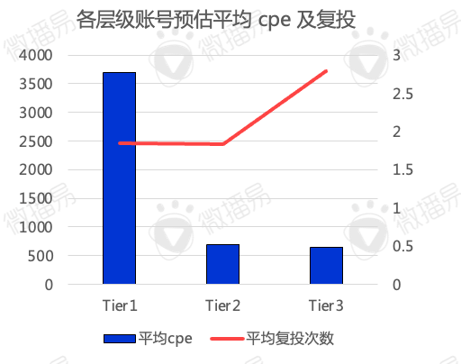 還在羨慕別人的現(xiàn)象級營銷？先從社媒投放趨勢找答案