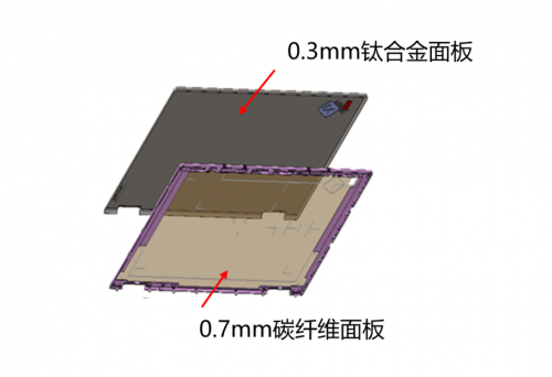 細(xì)節(jié)見真章——聯(lián)想ThinkPad X1系列創(chuàng)新成就非凡