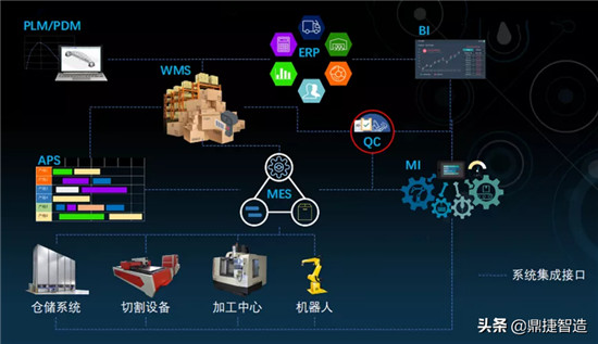 鼎捷軟件ERP，MES等系統(tǒng)構(gòu)筑制造企業(yè)信息化系統(tǒng)