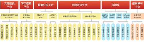 建黨百年，世紀獻禮 