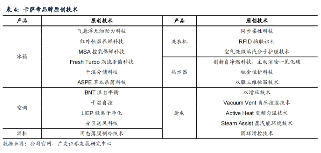 換道場景，卡薩帝有幾張牌？