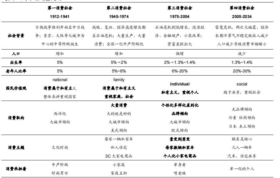 換道場景，卡薩帝有幾張牌？