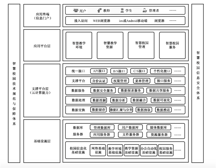 電子簽名，后疫情時代“智慧校園”創(chuàng)新新方向