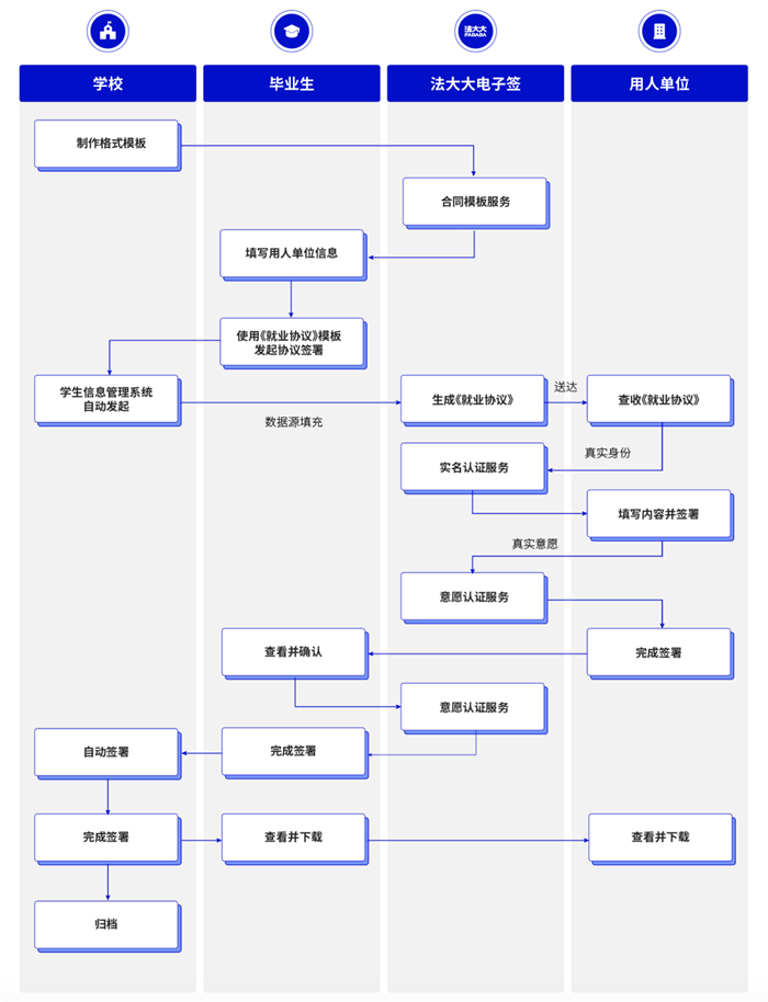 電子簽名，后疫情時代“智慧校園”創(chuàng)新新方向