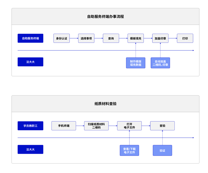 電子簽名，后疫情時代“智慧校園”創(chuàng)新新方向