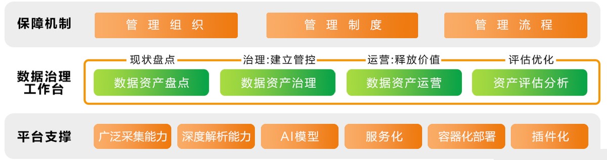 亞信科技將攜AISWare DataGo助力中國銀聯(lián)開展大數(shù)據(jù)治理