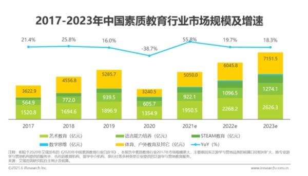 抓住素質(zhì)教育風(fēng)口，阿卡索引進(jìn)Reach HIGHER課程提升孩子英語(yǔ)綜合素質(zhì)能力