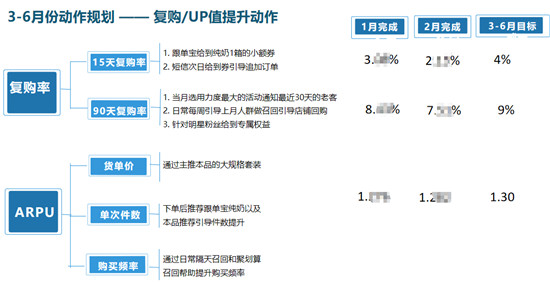 讓決策更快更好，若羽臣只做了這一件事