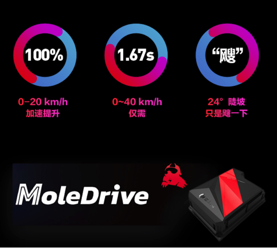 電摩圈頭部玩家九號(hào)再出大作——E系列MoleDrive版，車(chē)友：YYDS！