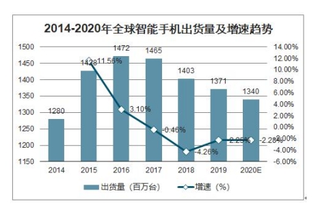 董明珠拉來(lái)王自如：想做手機(jī)超過(guò)小米？iQOO：我來(lái)！