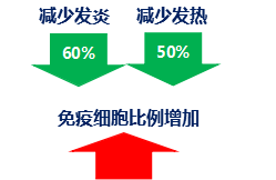 小孩喝什么奶粉比較好？合生元奶粉激發(fā)出眾保護(hù)力