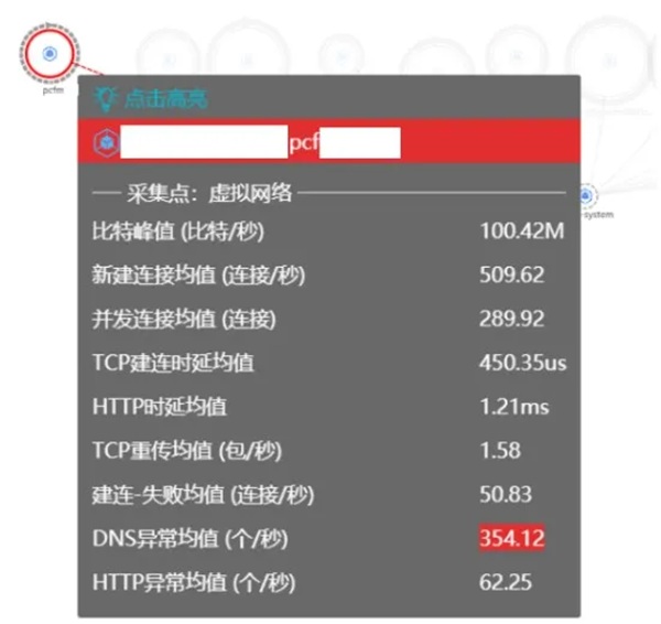 DeepFlow 電信運營商5G核心網(wǎng)可靠性監(jiān)控運維最佳實踐