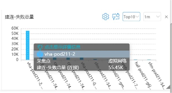 DeepFlow 電信運營商5G核心網(wǎng)可靠性監(jiān)控運維最佳實踐