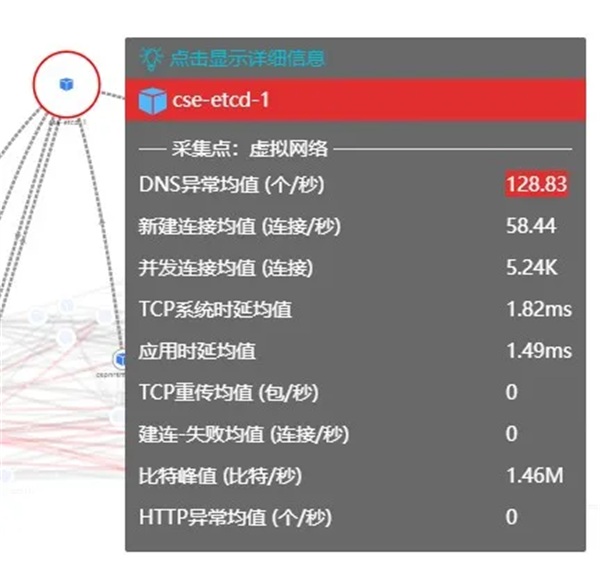 DeepFlow 電信運營商5G核心網(wǎng)可靠性監(jiān)控運維最佳實踐