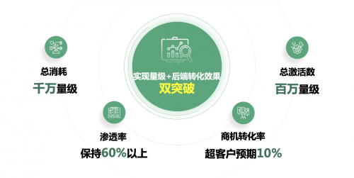 斬獲2021 KA代理商快手攻堅案例大賽銀獎，多盟攜新氧賦能新營銷！