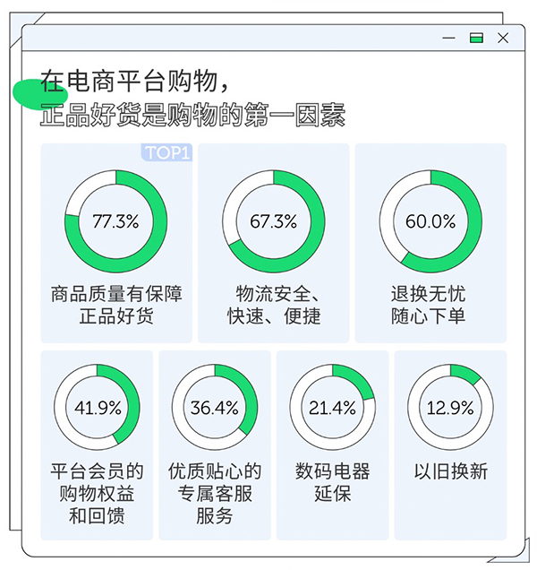 重品質(zhì)也重服務(wù)，京東聯(lián)合OPPO、網(wǎng)易數(shù)讀深度解讀Find X3持機(jī)用戶(hù)需求