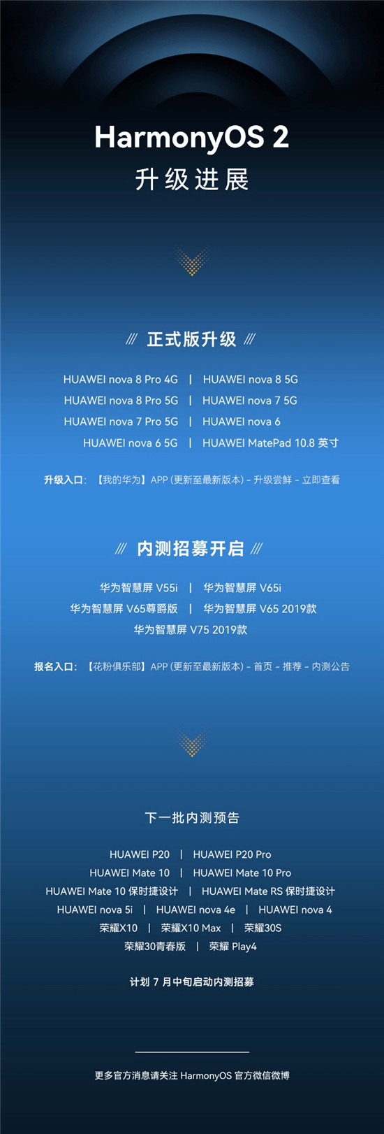 比想象更快！HarmonyOS 2第二批正式版升級(jí)來(lái)襲，nova8系列等8款機(jī)型可申請(qǐng)