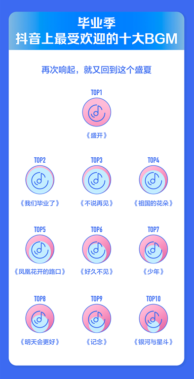 2021年畢業(yè)季抖音數(shù)據(jù)報告出爐，揭曉十大最受歡迎BGM