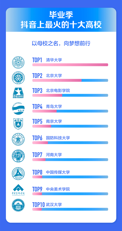 2021年畢業(yè)季抖音數(shù)據(jù)報告出爐，揭曉十大最受歡迎BGM