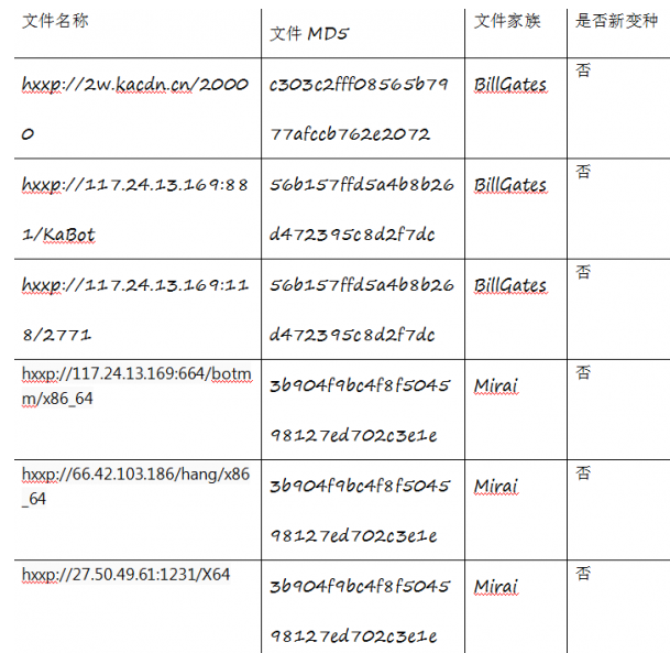 騰訊安全捕獲YAPI遠(yuǎn)程代碼執(zhí)行0day漏洞在野利用，該攻擊正擴(kuò)散，可使用防火墻阻截