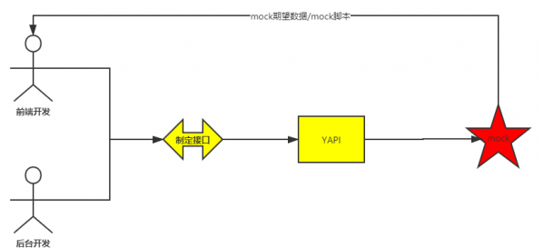 騰訊安全捕獲YAPI遠(yuǎn)程代碼執(zhí)行0day漏洞在野利用，該攻擊正擴(kuò)散，可使用防火墻阻截