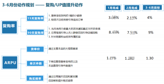 數(shù)字化時(shí)代，看若羽臣如何用BI賦能決策