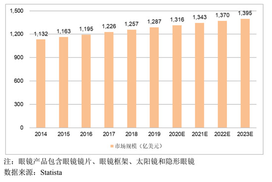 打破外資壟斷，鏡片行業(yè)的“國貨之光”，明月鏡片首發(fā)申請上會