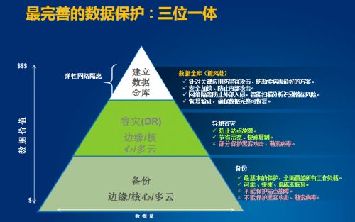 攜手中科軟，戴爾科技集團(tuán)打造中國特色的“數(shù)據(jù)金庫”保護(hù)方案