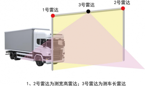 除了自動駕駛，激光雷達還能應用在哪？