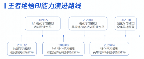 騰訊AI“王者絕悟”亮相世界人工智能大會 展現(xiàn)“AI+游戲”全新可能