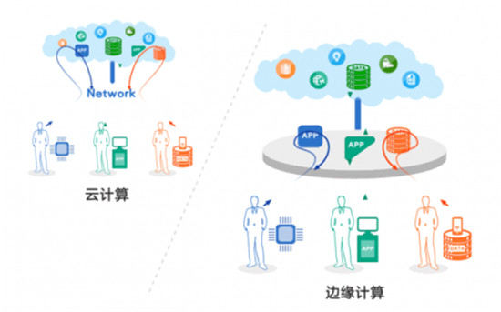 星際大陸：風(fēng)口上的“邊緣計算”