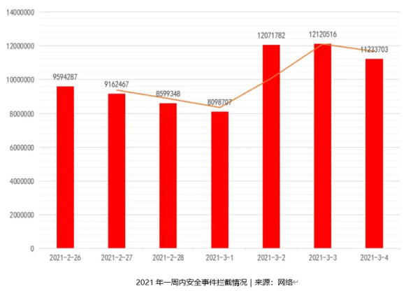 歐科云鏈全維度賦能實(shí)體行業(yè)，推動區(qū)塊鏈應(yīng)用規(guī)模化落地