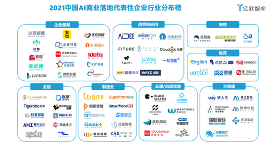 第四屆世界人工智能大會圓滿落幕，F(xiàn)ITURE入選中國AI商業(yè)落地百強(qiáng)榜