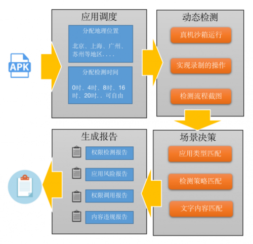 通付盾App態(tài)勢感知平臺再升級，這次大有不同