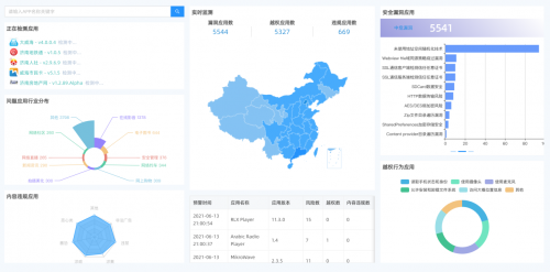 通付盾App態(tài)勢感知平臺再升級，這次大有不同