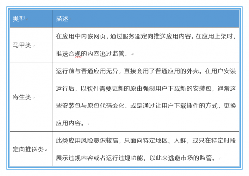 通付盾App態(tài)勢感知平臺再升級，這次大有不同