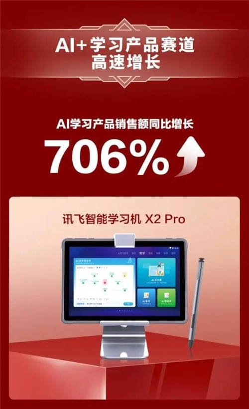 科大訊飛凈利潤預(yù)增50%-70% AI學(xué)習(xí)機(jī)新品發(fā)布在即