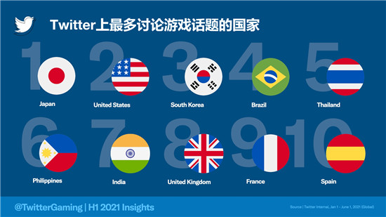 從對話看趨勢，細數2021上半年的游戲圈大勢