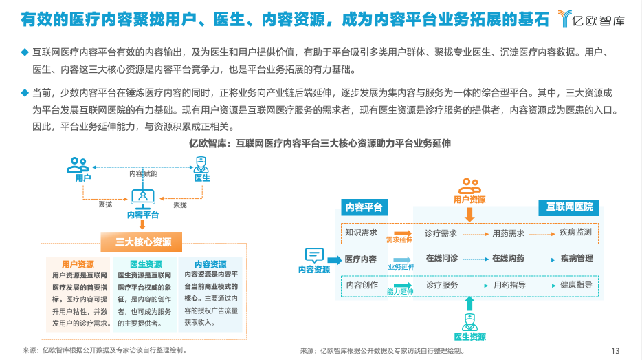 億歐智庫發(fā)布《2021年中國互聯(lián)網(wǎng)醫(yī)療內(nèi)容行業(yè)研究報(bào)告》