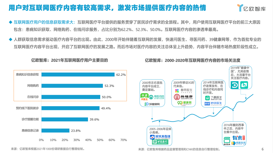 億歐智庫發(fā)布《2021年中國互聯(lián)網(wǎng)醫(yī)療內(nèi)容行業(yè)研究報(bào)告》