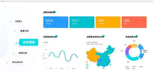 北森推出以應(yīng)聘者為中心的校園招聘解決方案