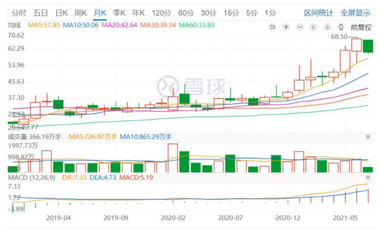 科大訊飛上半年凈利潤(rùn)預(yù)增50％-70％ AI+學(xué)習(xí)有望持續(xù)放量