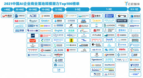 2021世界人工智能大會(huì)AI商業(yè)落地論壇圓滿落幕